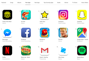 Spy Camera App for Iphone 7