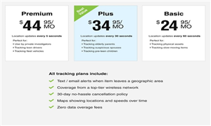 Phone Spy Apple Iphone