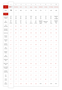 Xnore Spy App Reviews