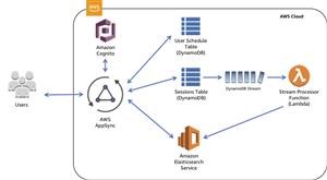 App for Iphone to Spy on Texts