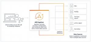 Whatsapp Spy Apk 2020