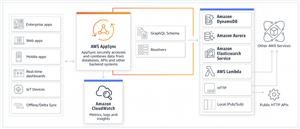 Whatsapp Spy Tool en Ligne