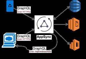 Truth Spy App Uninstall