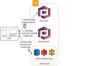 Android Spy Apps Cheating Spouse