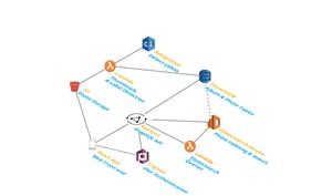 What's the Best App for Spy Camera