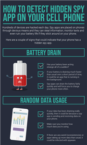 Best Spy App for Android 2020