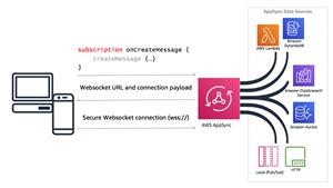 Download Spy App Iphone