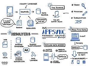 Official Whatsapp Spy Tool Come Funziona