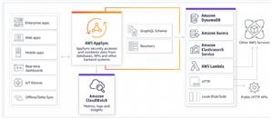 How to Install Spy Human App
