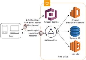 Best App for Spy Voice Recorder