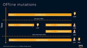 Review of Spy Phone App